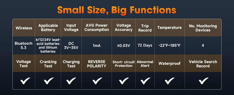 ANCEL BM300 PRO battery monitoring features